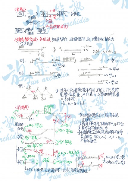 107年度放築塾結構課堂筆記_頁面_22拷貝.jpg