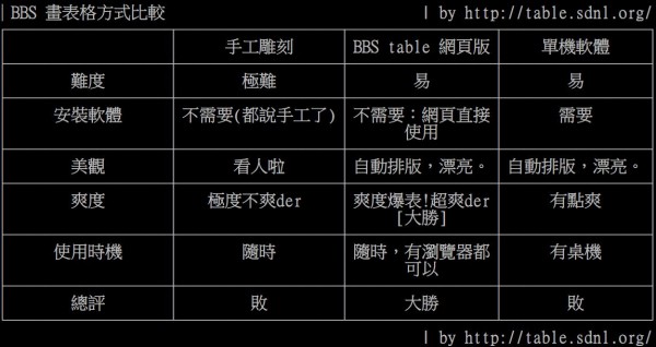 bbs table ptt 畫表格 .JPG