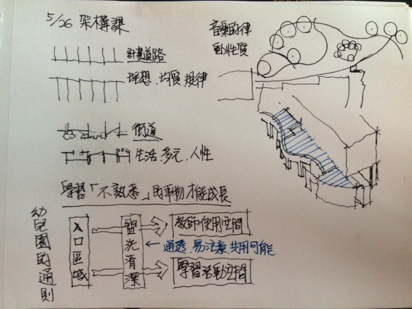 威廷老母雞上課筆記未命名.png