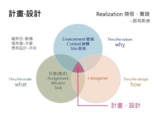 計畫設計.jpg